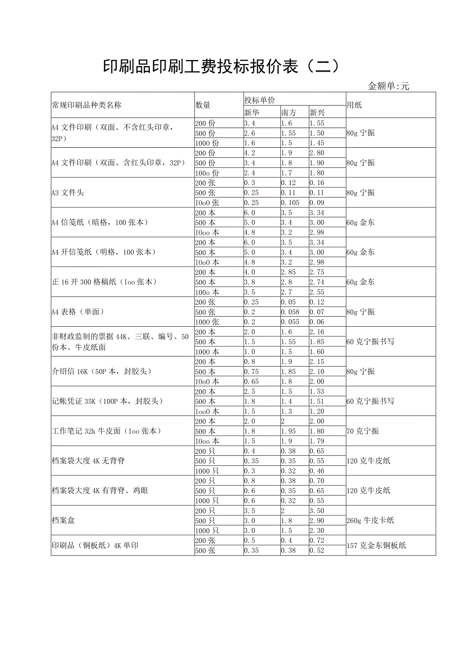 出版物印刷费投标报价表(一).docx_第2页