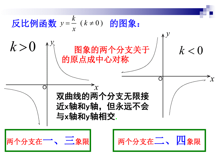 6.2反比例函数的图像与性质2.ppt_第3页