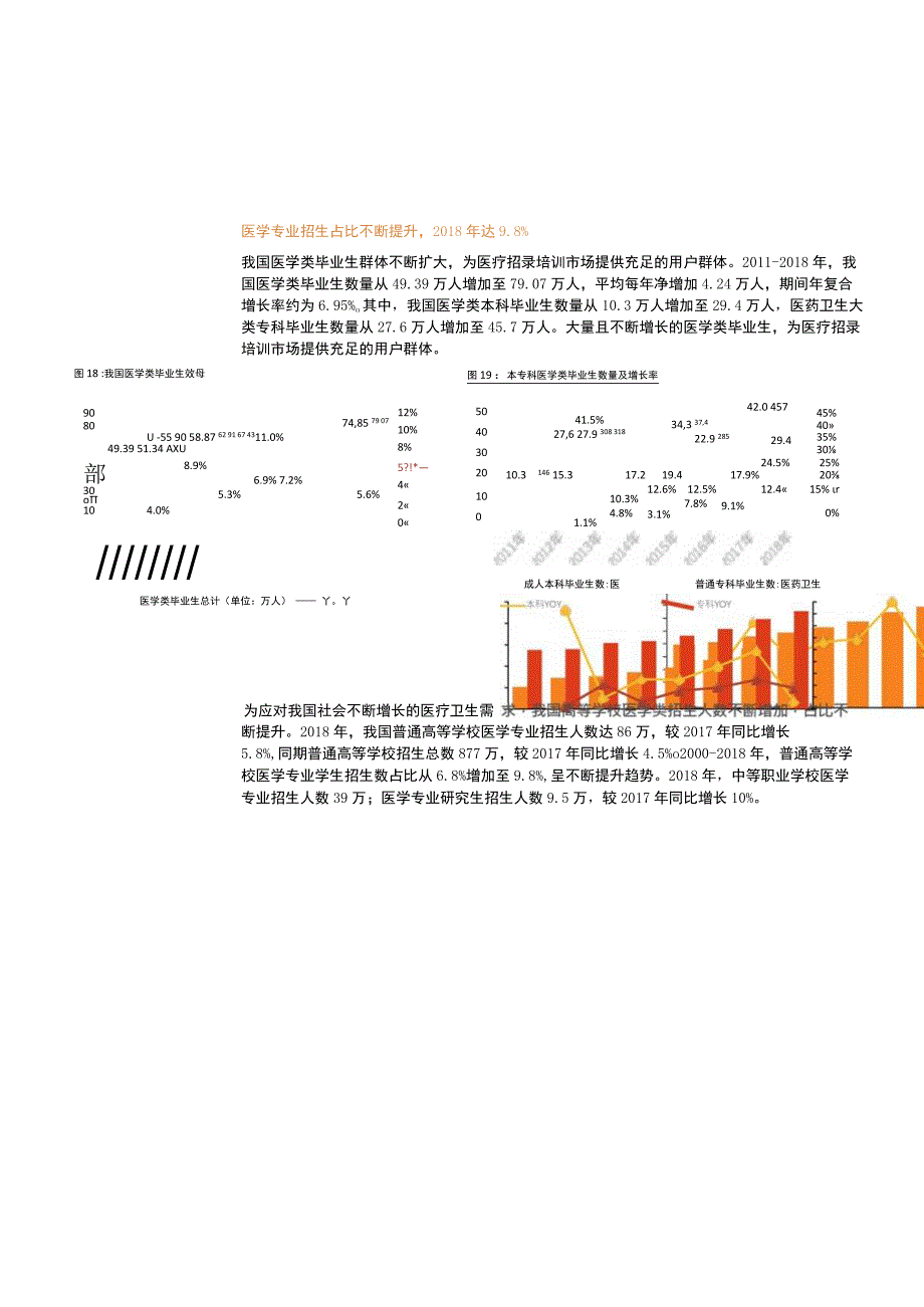 我国医学类毕业生数量及招生人数统计(2021年).docx_第1页