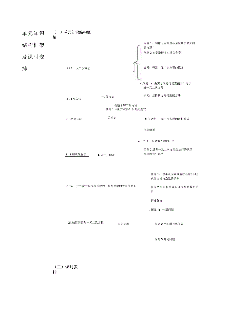 第二十一章 一元二次方程 大单元教学设计.docx_第3页