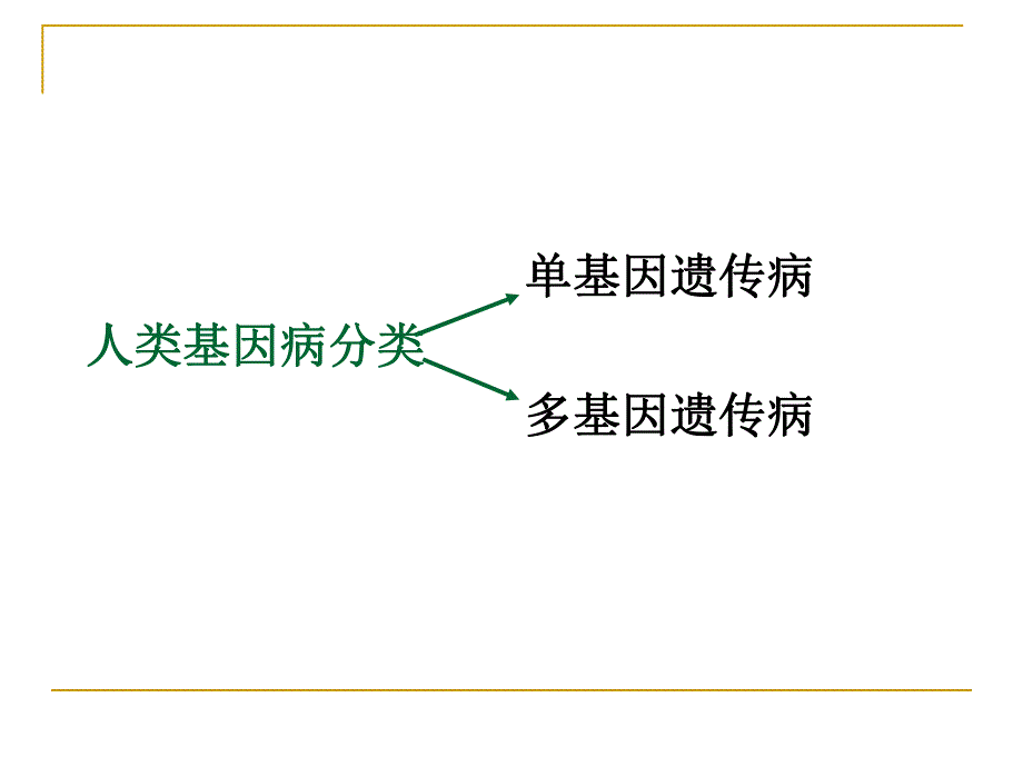 单基因疾病的遗传名师编辑PPT课件.ppt_第3页