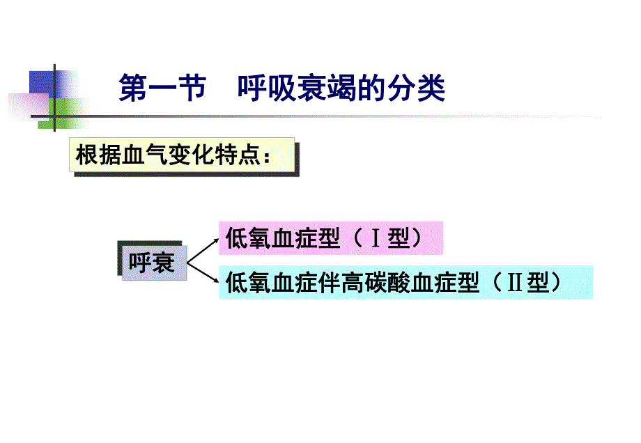 第13章肺功能不全名师编辑PPT课件.ppt_第3页