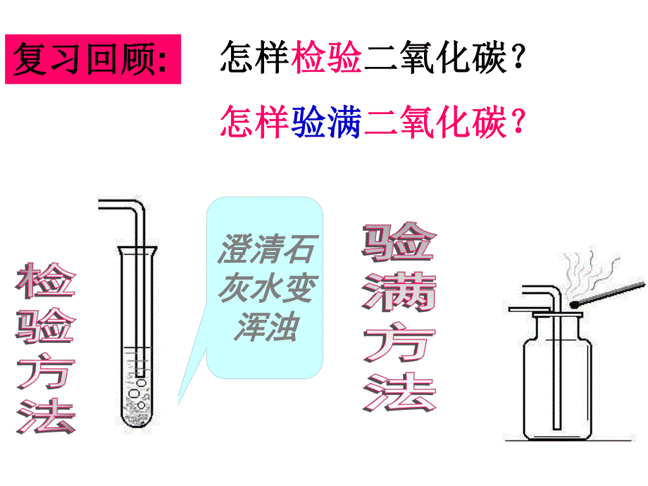 6.3二氧化碳和一氧化碳课件1.ppt_第1页