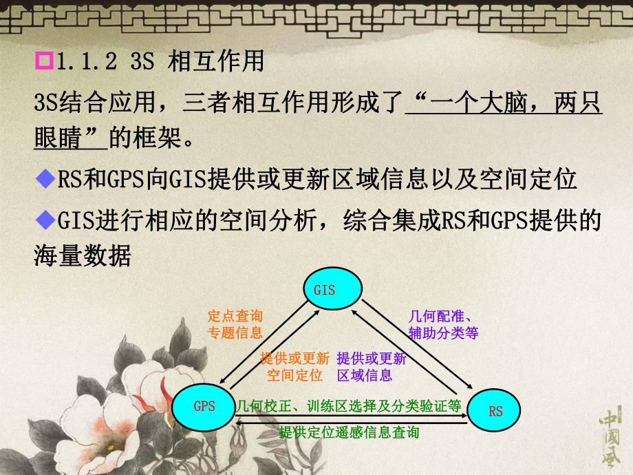 9GIS新技术.ppt_第3页