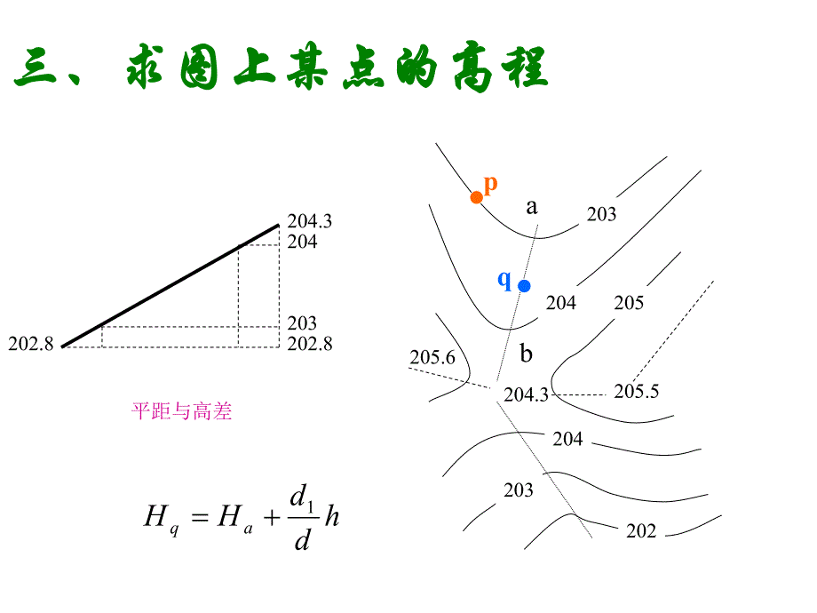 c5地形图的应用.ppt_第3页