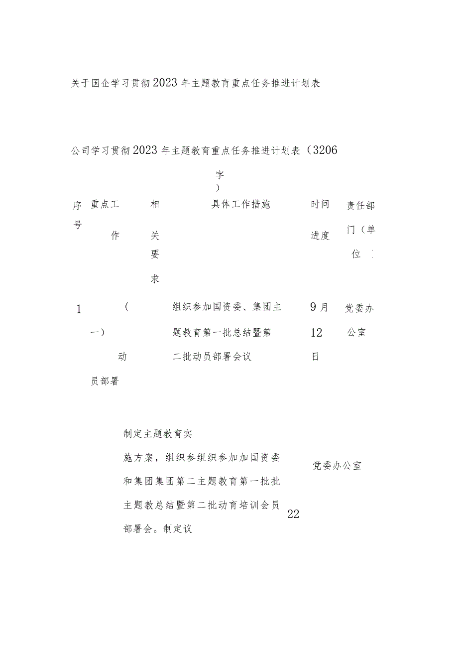 关于国企学习贯彻2023年主题教育重点任务推进计划表.docx_第1页