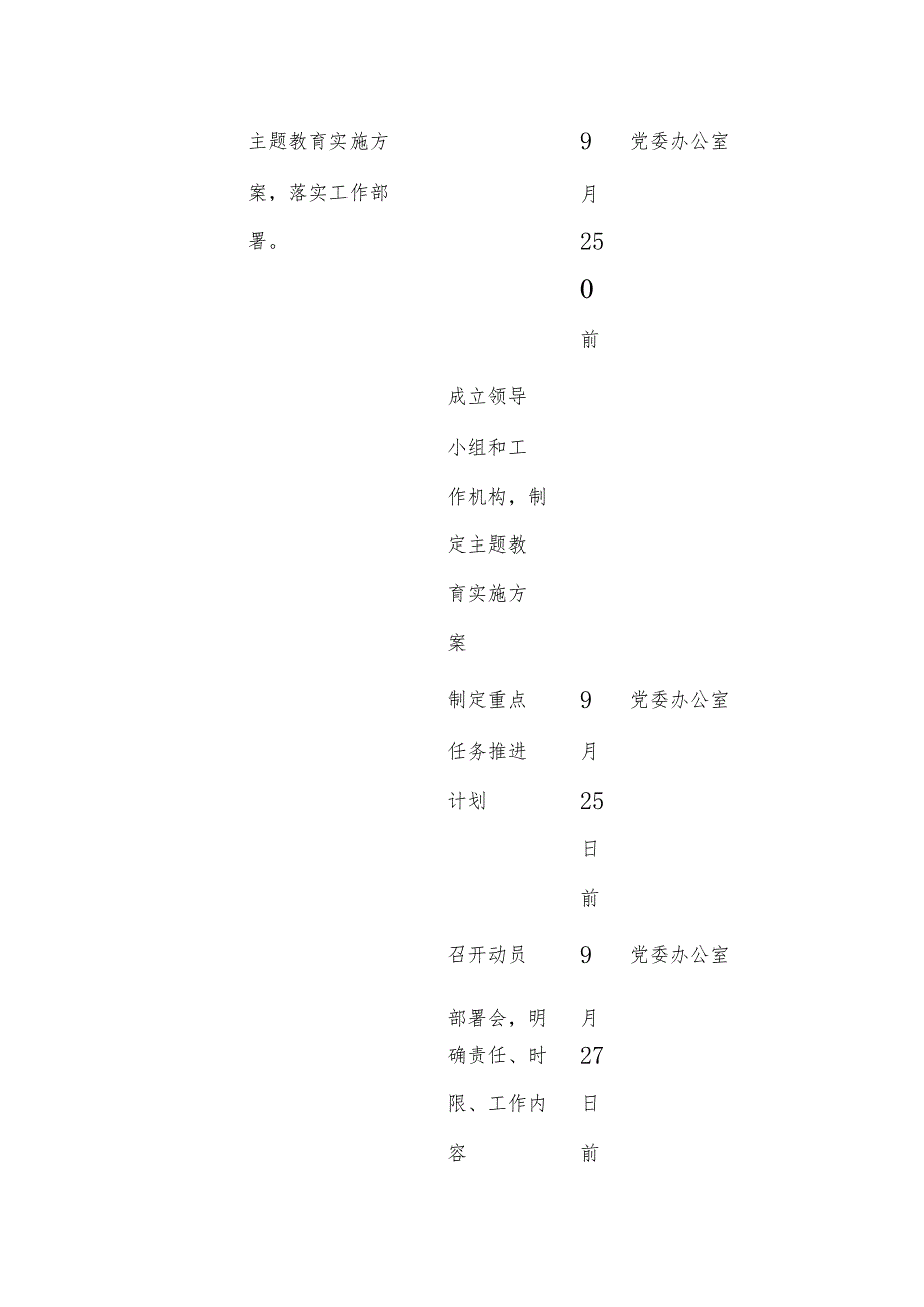 关于国企学习贯彻2023年主题教育重点任务推进计划表.docx_第2页