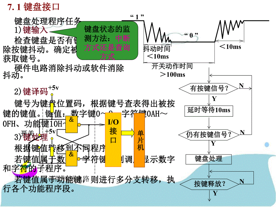 单片机应用技术中级教程7.ppt_第2页