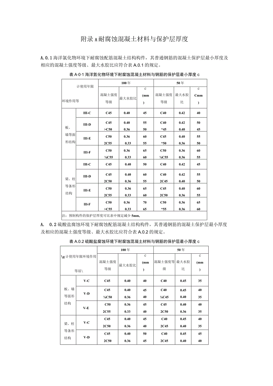 耐腐蚀混凝土材料与保护层厚度、胶凝材料抗蚀系数.docx_第1页