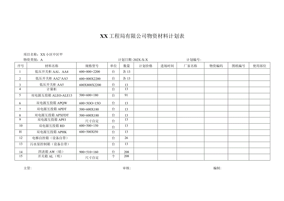 XX工程局有限公司XX小区中区甲物资材料计划表（2023年）.docx_第1页