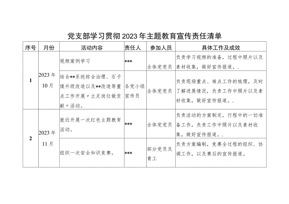 党支部学习贯彻“学思想、强党性、重实践、建新功”2023年主题教育宣传责任清单.docx_第1页