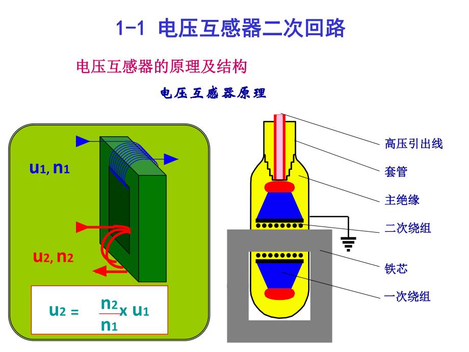 第1章 互感器及二次回路.ppt_第3页