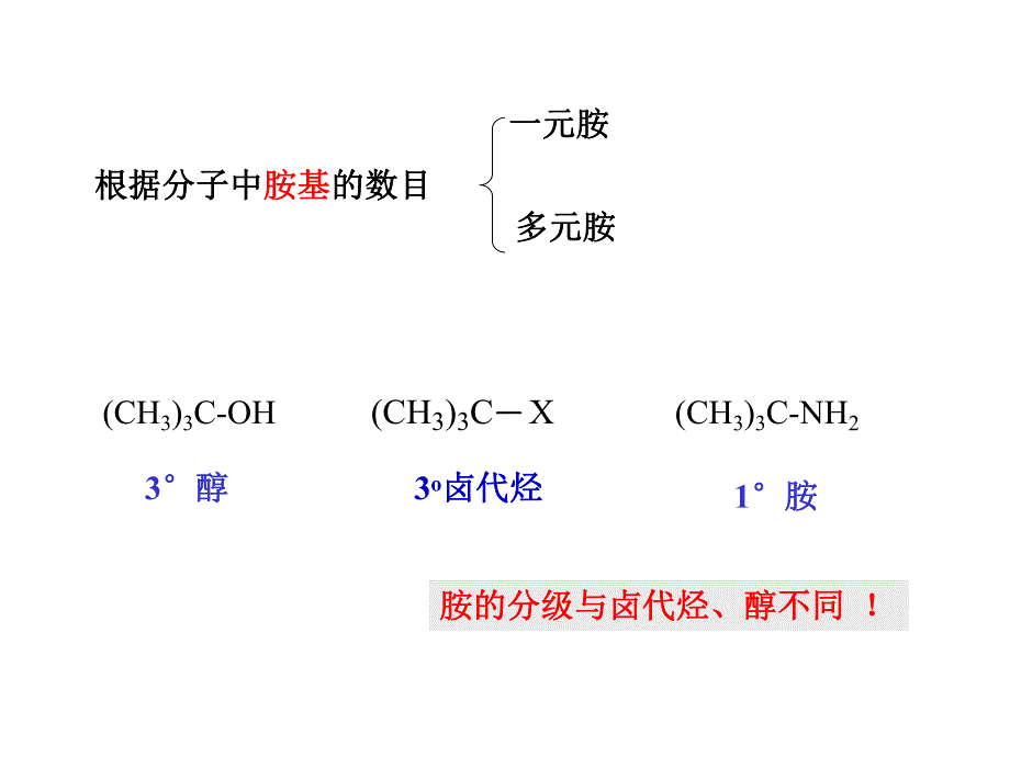 第17章胺.ppt_第3页