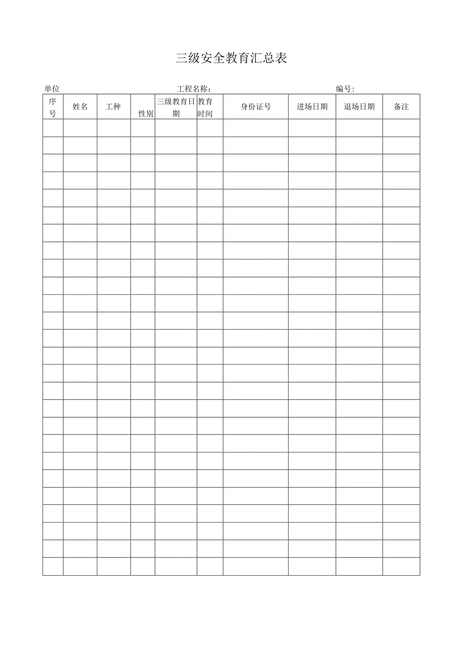 三级安全教育汇总表.docx_第1页