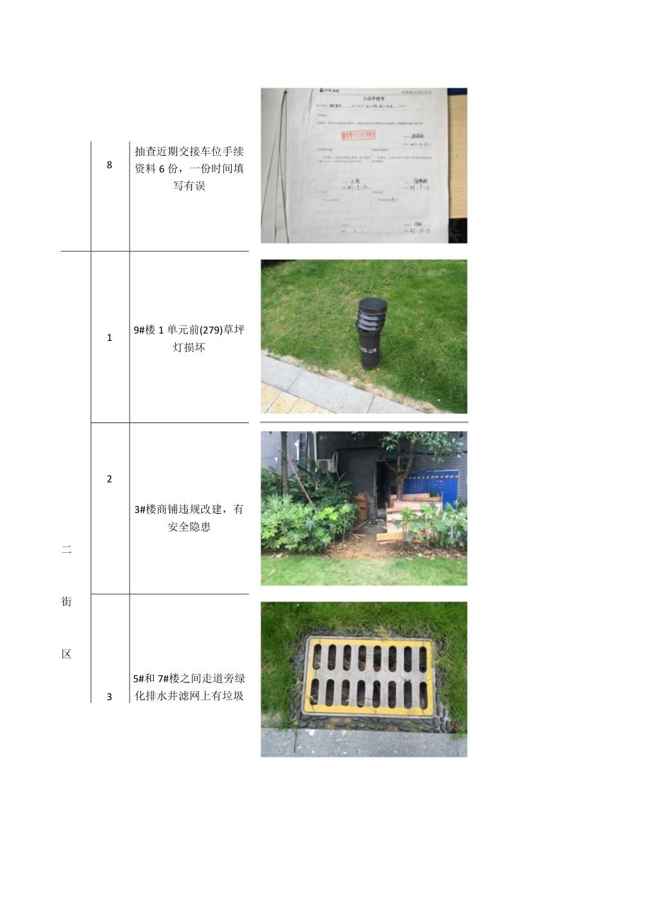 9月19、20日地产品质检查问题.docx_第3页