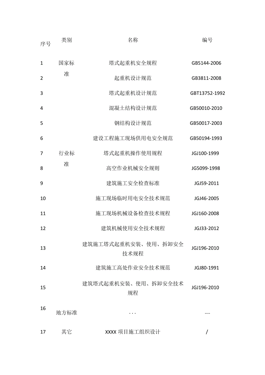 QTZ80(TC6013A-6)型塔式起重机安装专项施工方案.docx_第2页