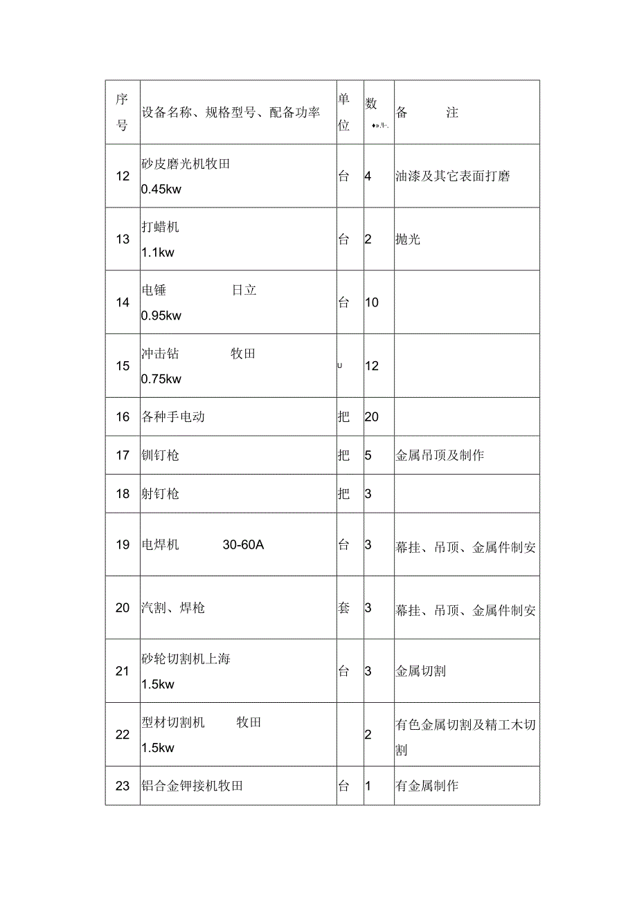 主要施工机械设备表.docx_第2页