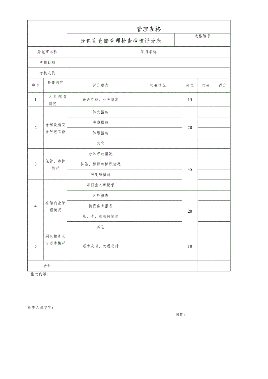 分包商仓储管理检查考核评分表.docx_第1页