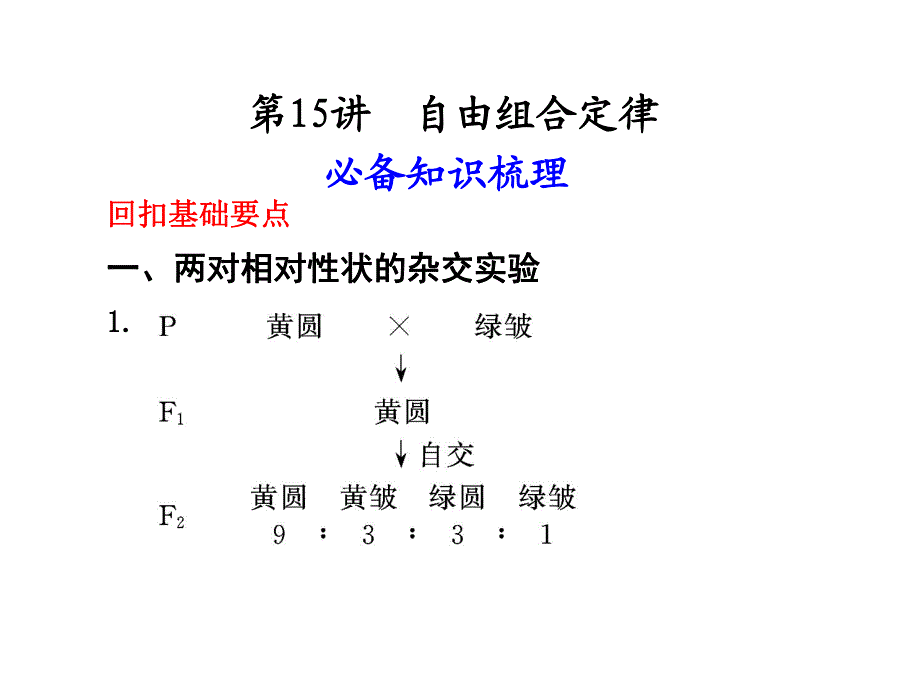 第15讲自由组合定律.ppt_第1页