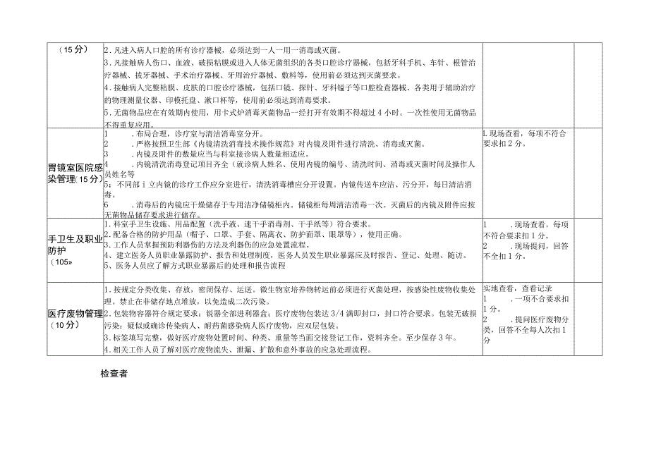 医院感染管理质量控制检查考核标准.docx_第2页