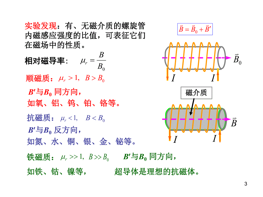 第15章电子教案.ppt_第3页