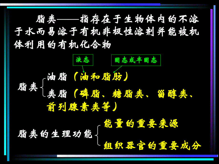 第15章脂类.ppt_第3页