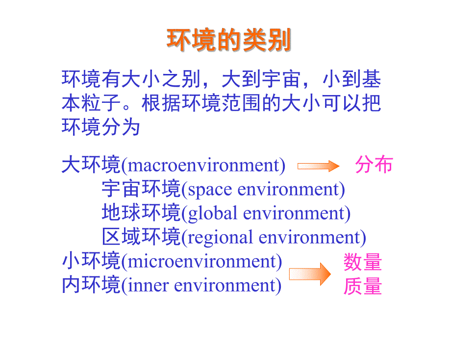 第1章个体生态学.ppt_第3页