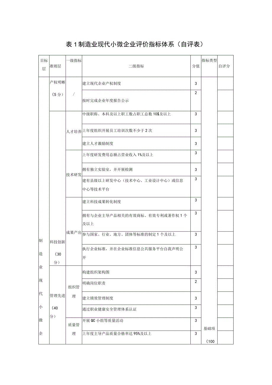 制造业现代小微企业评价指标体系自评表.docx_第1页