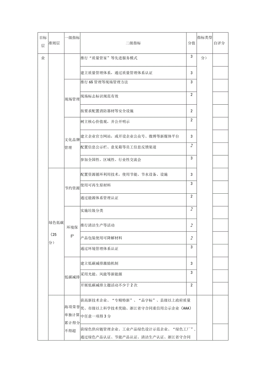 制造业现代小微企业评价指标体系自评表.docx_第2页