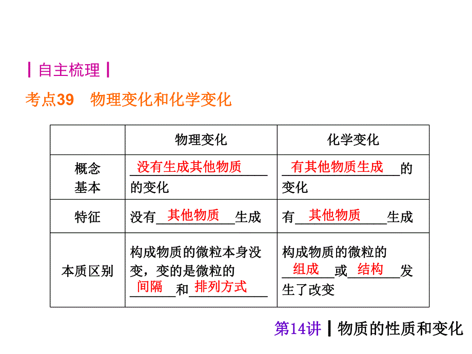 第14讲物质的性质和变化.ppt_第2页