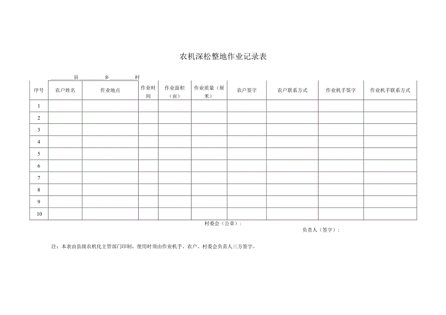 农机深松整地作业记录表.docx_第1页