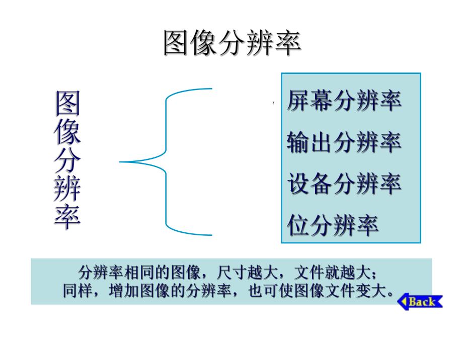 第1章图像处理基名师编辑PPT课件.ppt_第3页