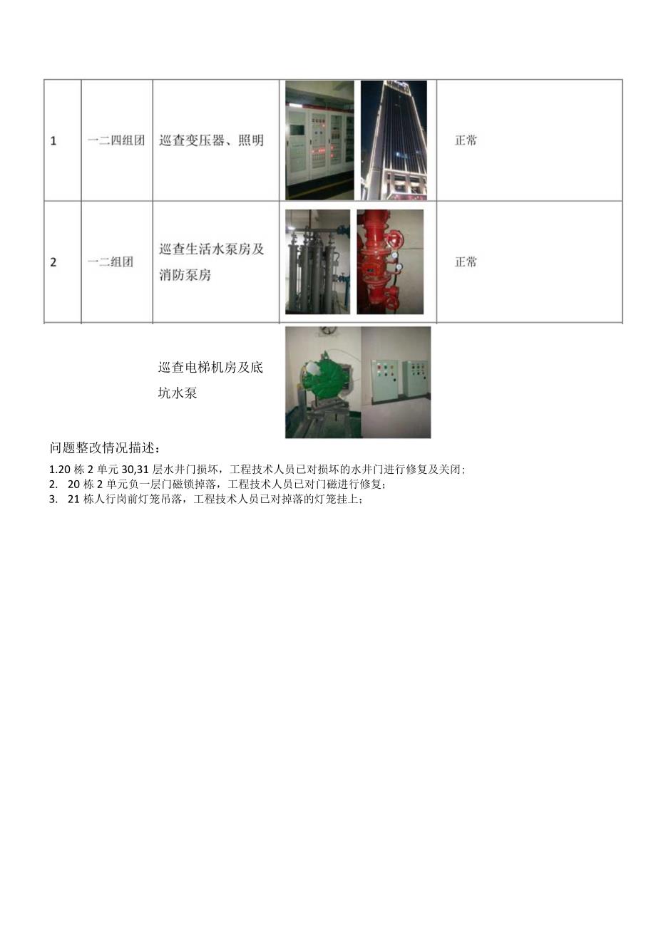 《遵义分公司未来城市一街区工程技术部2017年1月8日安全检查汇总表》.docx_第2页