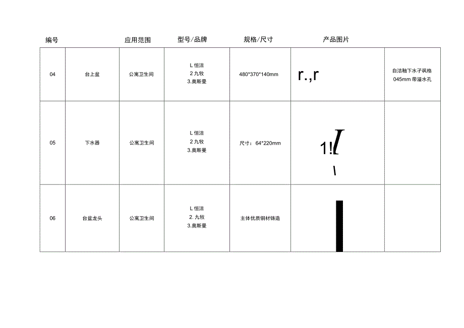 保障房项目厨卫物料书.docx_第3页