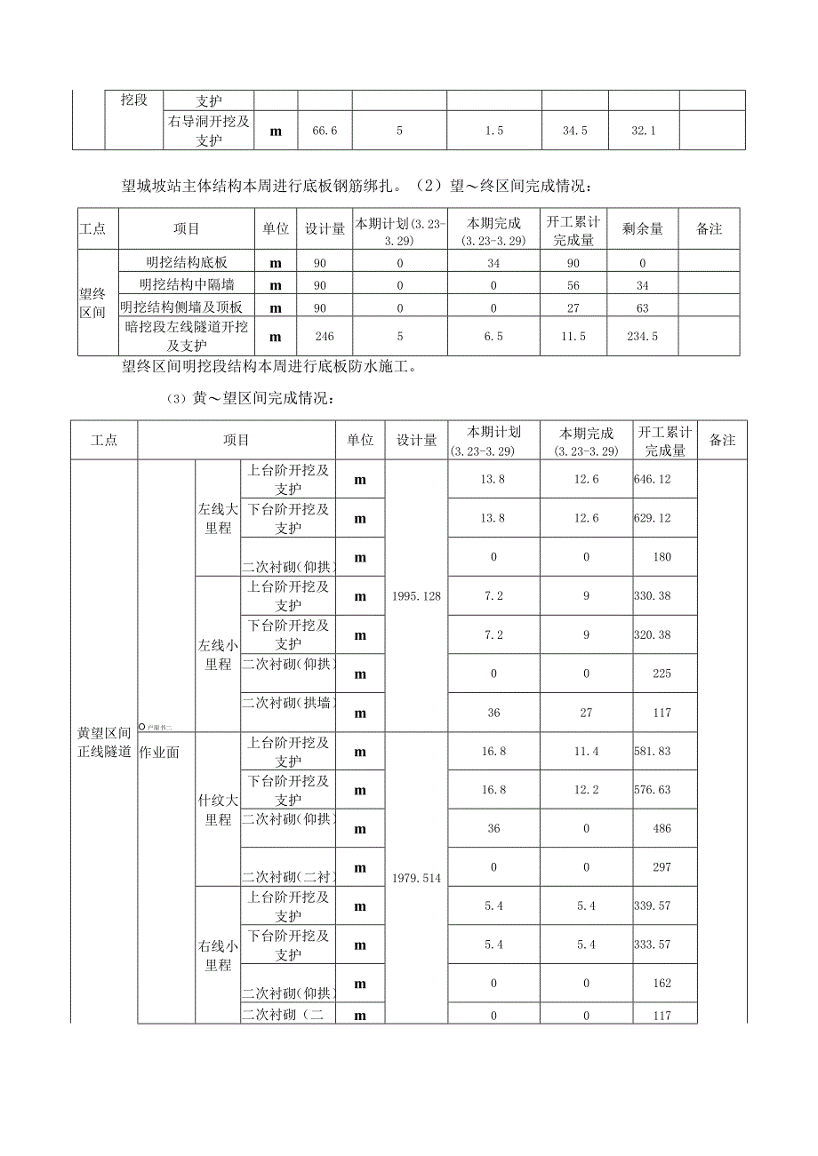 7标会议纪要090（20230330）.docx_第3页