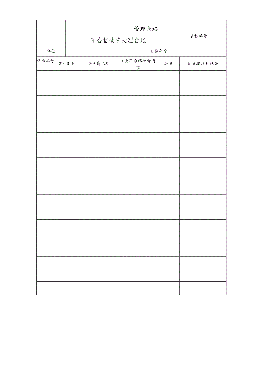 不合格物资处理台账.docx_第1页
