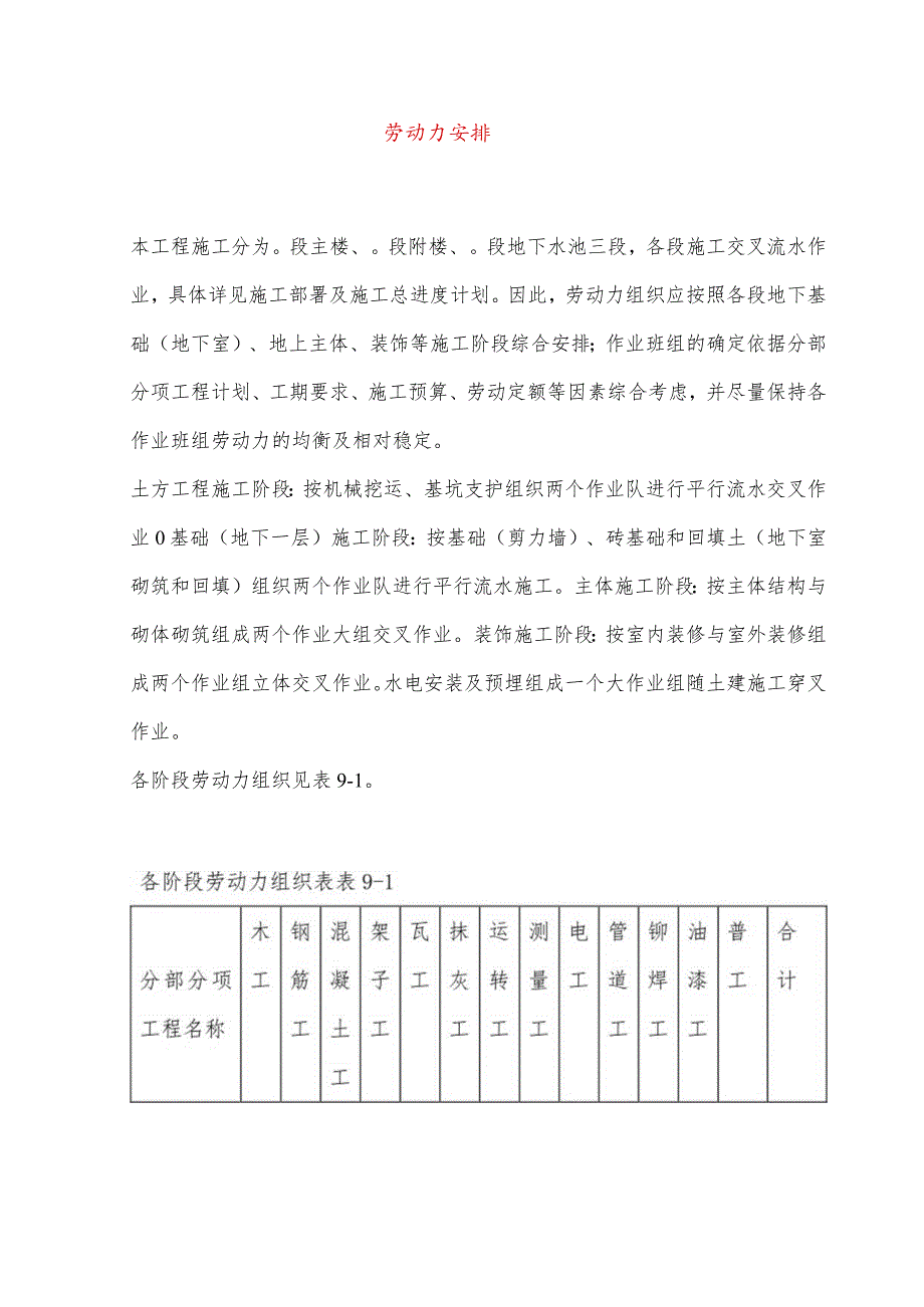 劳动力安排.docx_第1页