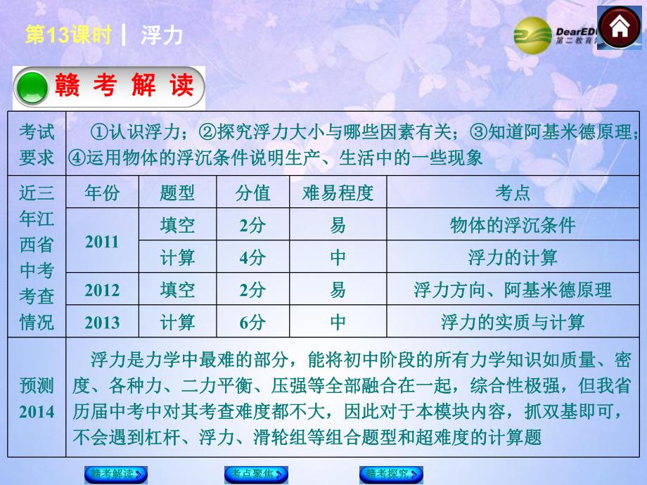 第13课时浮力包考点聚焦归类探究以真题为例新人教版.ppt_第2页