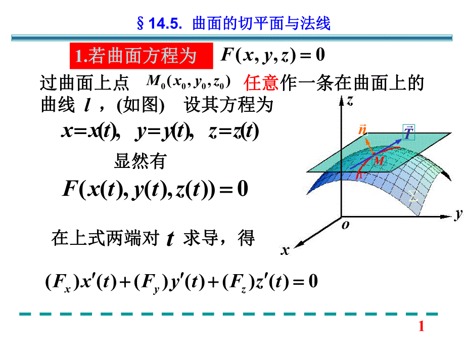 第14章第5节曲面的切平面与法线.ppt_第1页