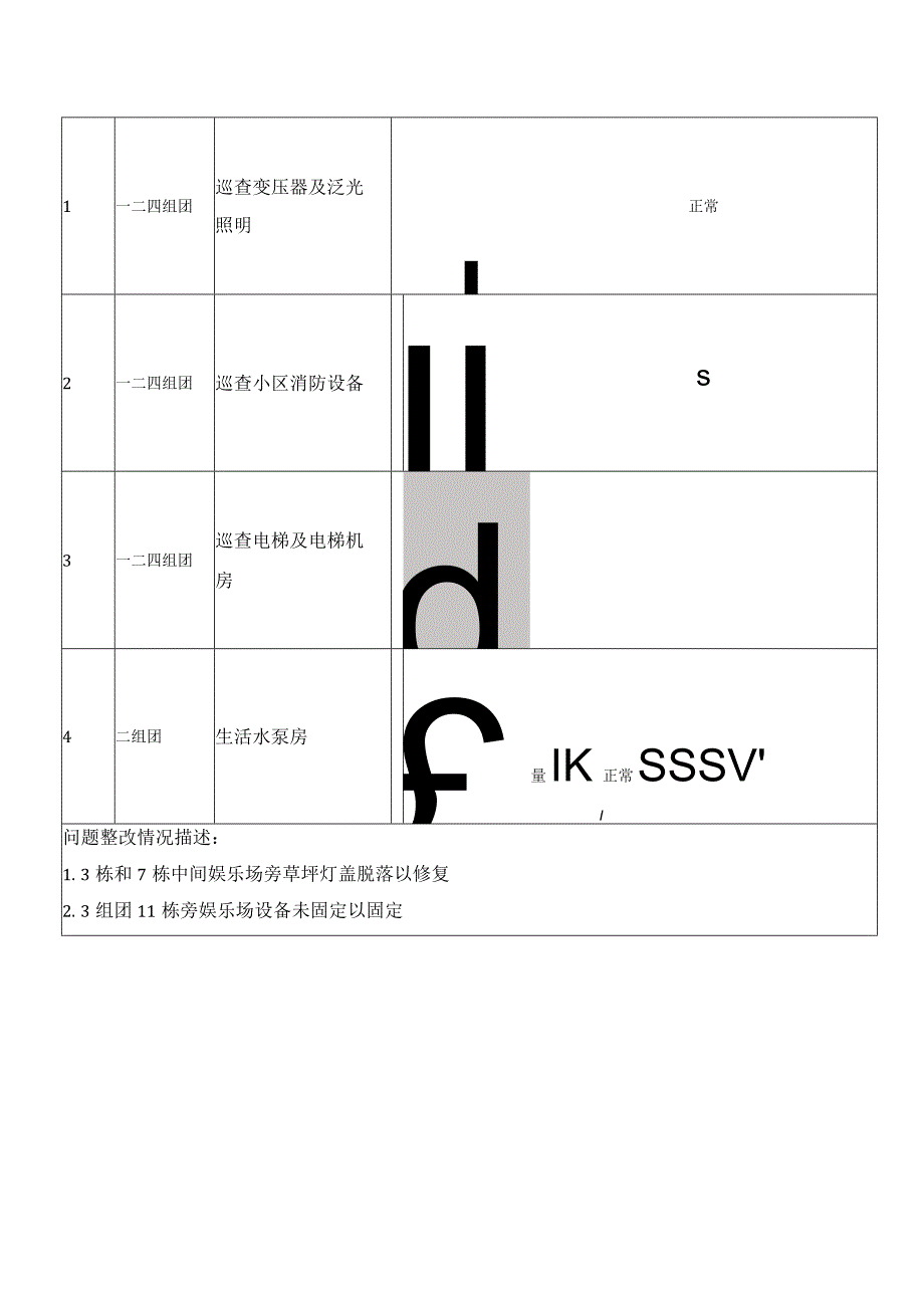 《遵义分公司未来城市一街区工程技术部2017年4月3日安全检查汇总表》-工程.docx_第2页