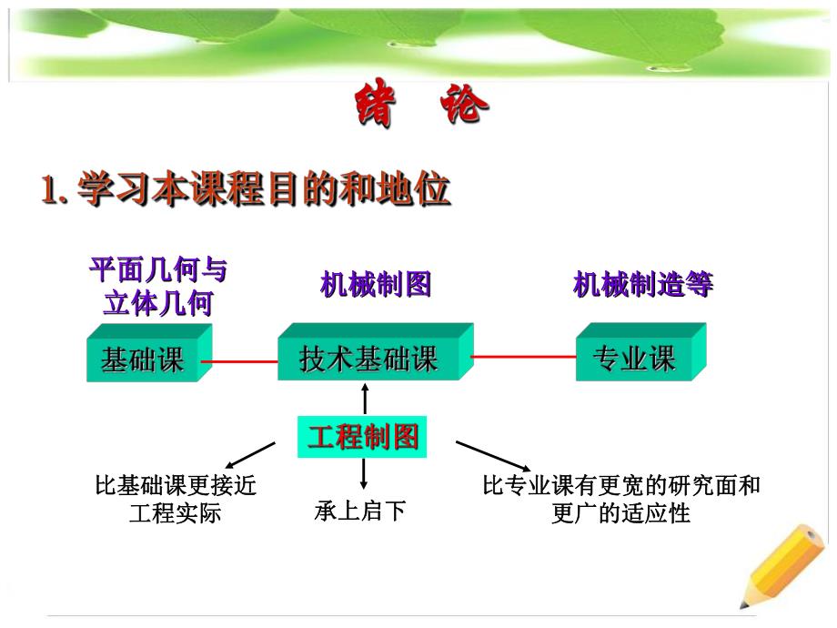 第1章制图基础.ppt_第3页