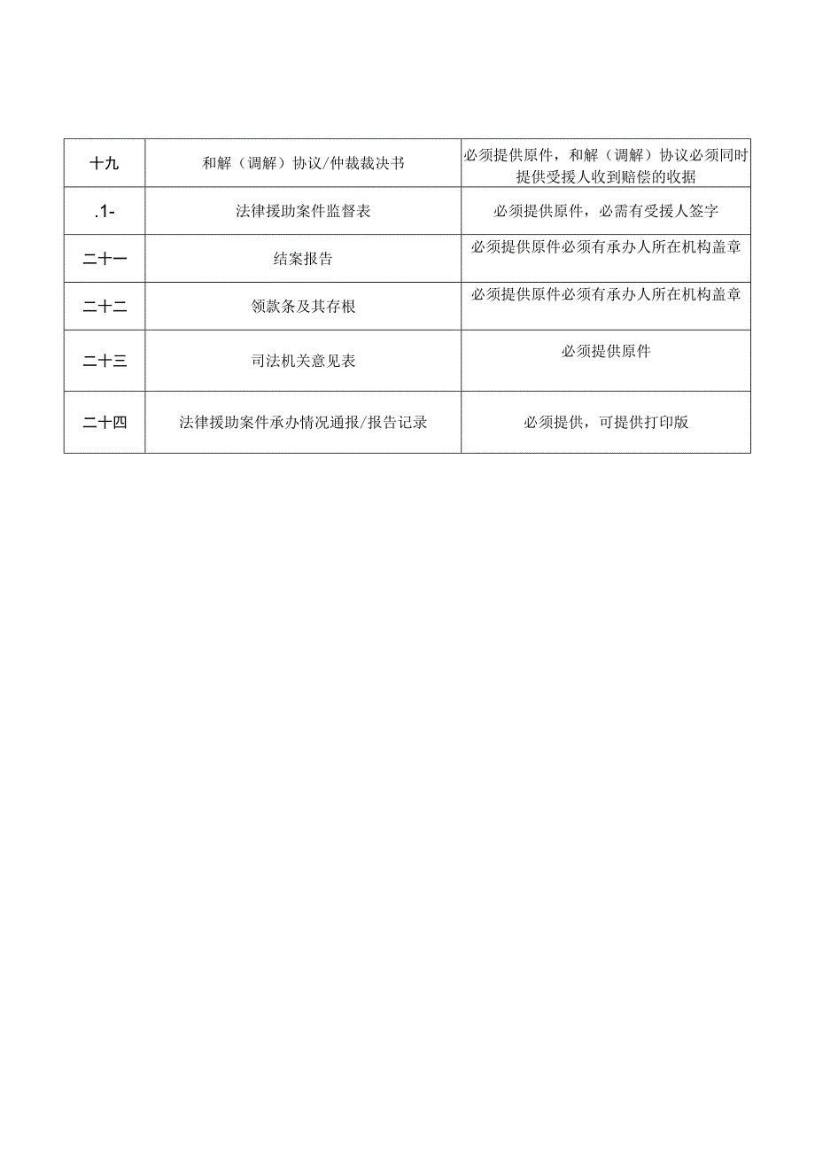 劳动仲裁归档材料要求.docx_第2页