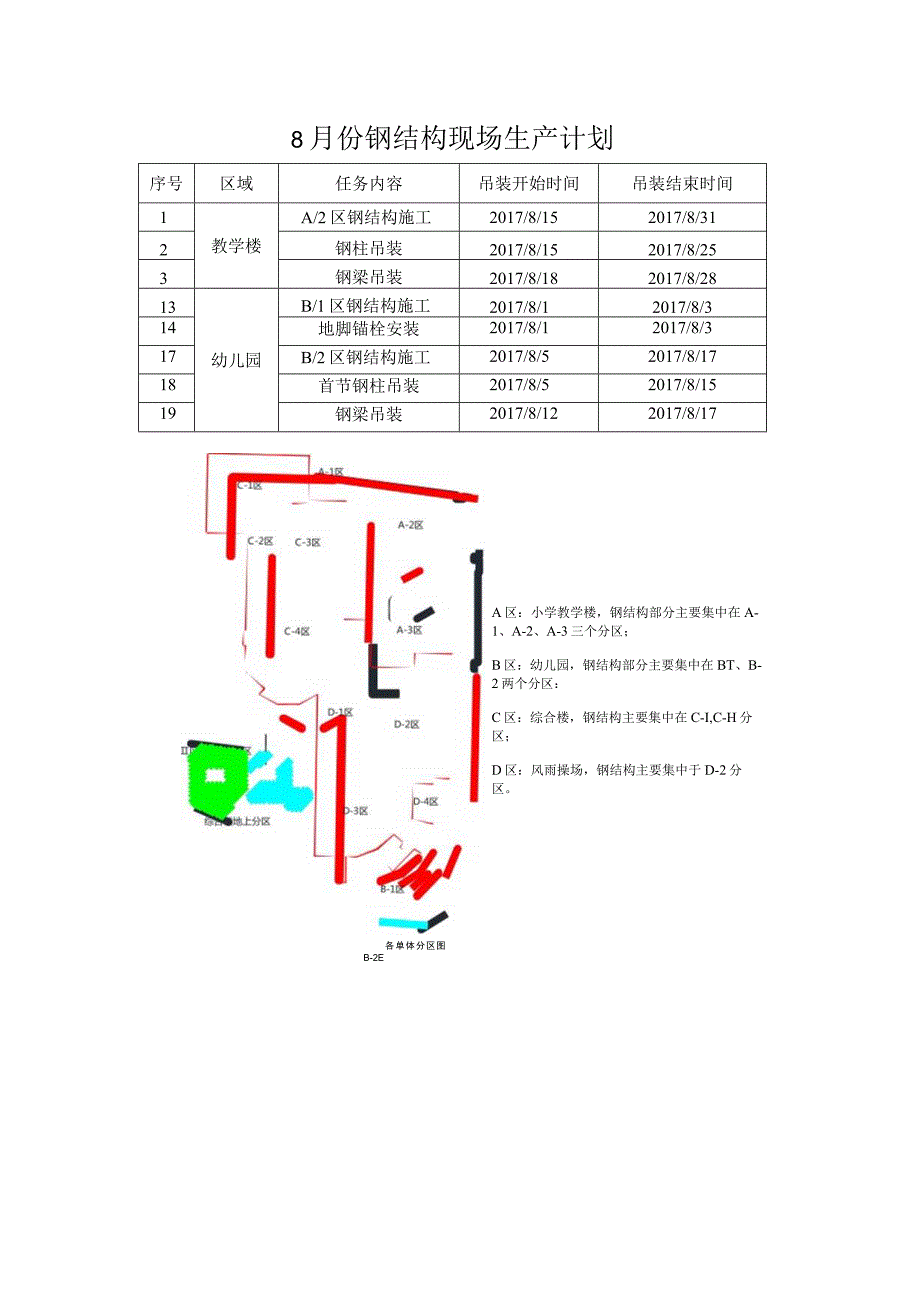 8月份钢结构现场生产计划.docx_第1页