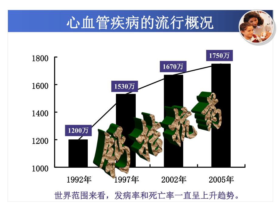 第16章钙拮抗药.ppt_第2页