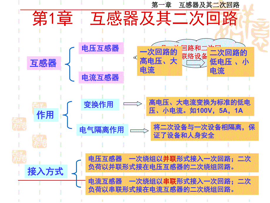 第1章互感器及其二次回路.ppt_第2页