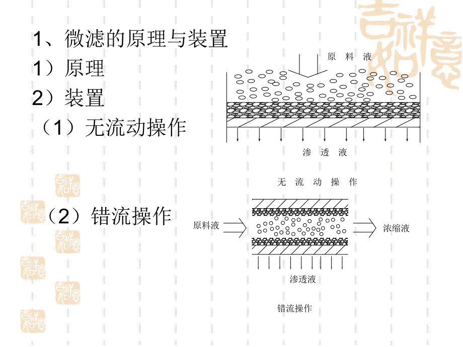 第14章膜法名师编辑PPT课件.ppt_第3页