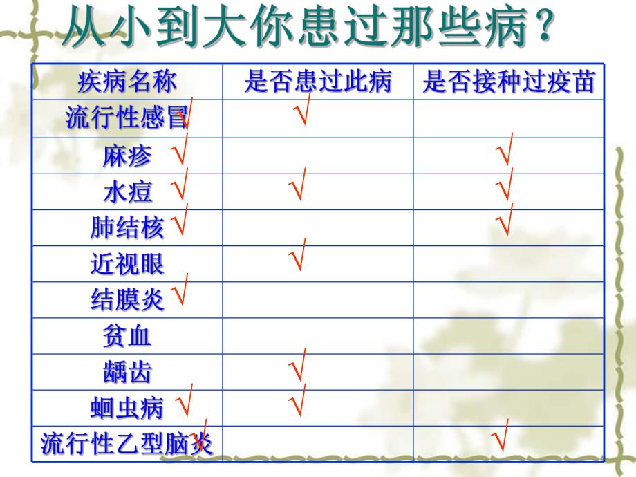 第18章疾病与免疫名师编辑PPT课件.ppt_第3页