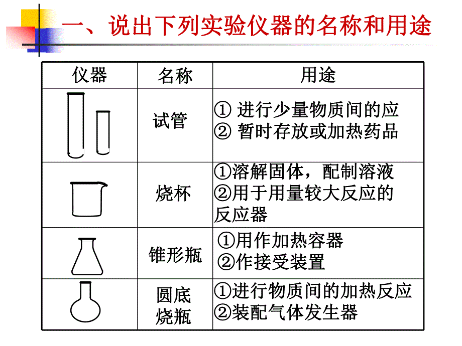 第14讲实验基本操作名师编辑PPT课件.ppt_第2页