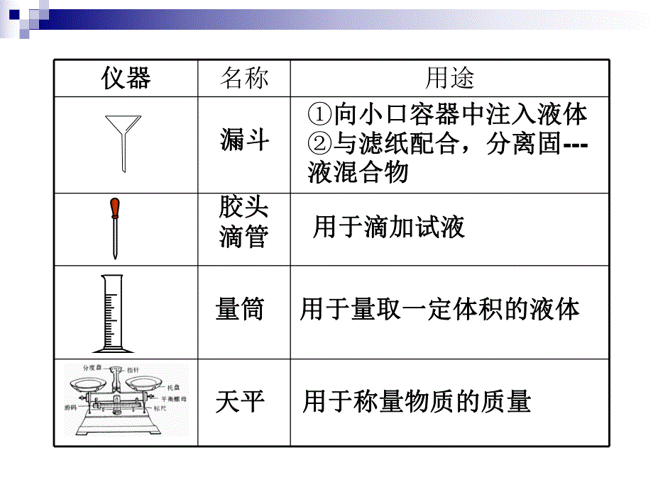 第14讲实验基本操作名师编辑PPT课件.ppt_第3页