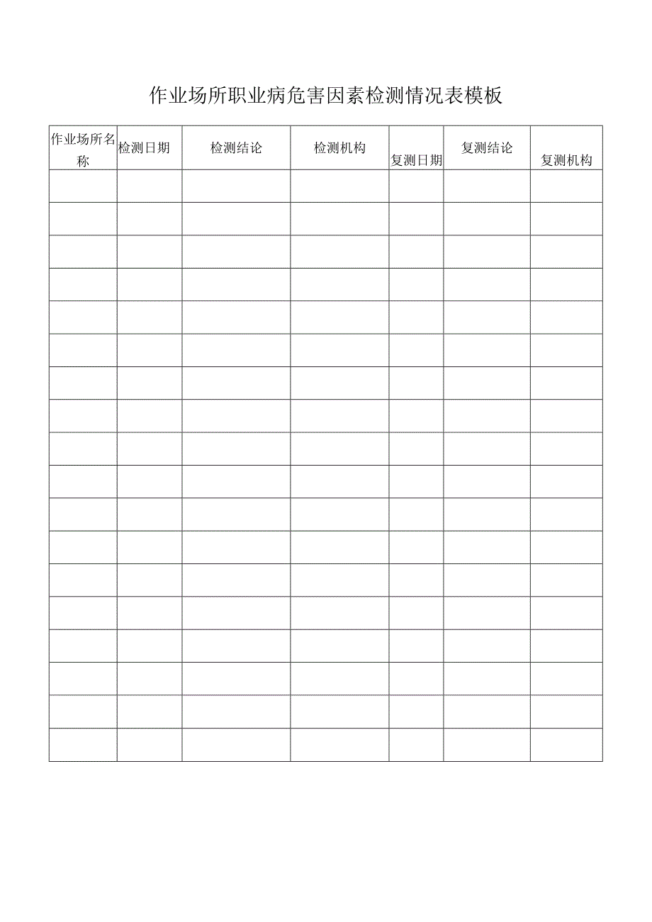 作业场所职业病危害因素检测情况表模板.docx_第1页